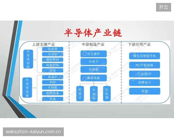 产业链协作方迭代周期打通虚实场景边界