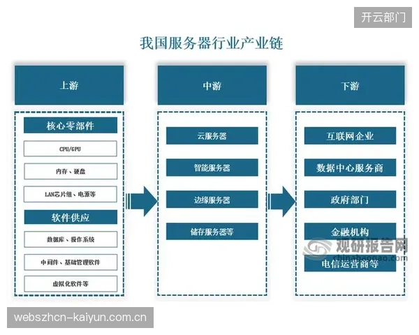 当前建设期产业链协作方健全用户权益保障机制 赛事用户运营架构提升用户安全感